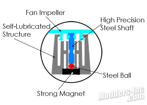 GELID Wing9-Wing12 UV Blue Case Fans Blue, Case Fan, GELID, UV, Wing9-Wing12 4