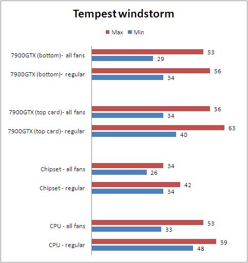 NZXT Tempest NZXT 1