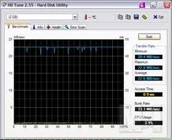OCZ Rally2 Turbo USB 2.0 Flash Drive 7