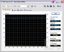 OCZ Rally2 Turbo USB 2.0 Flash Drive 8