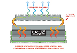 OCZ Reaper HPC DDR2 PC2-8500 4GB Edition Memory, OCZ 4