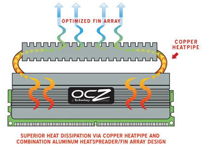 OCZ DDR2 PC2-8500 Reaper HPC Edition PC Memory Memory, OCZ 3