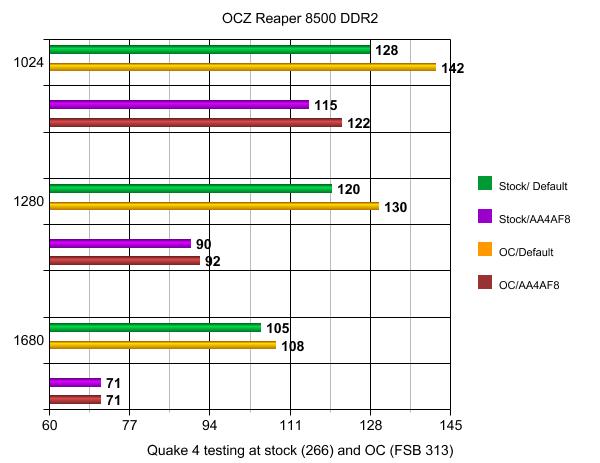 OCZ DDR2 PC2-8500 Reaper HPC Edition PC Memory Memory, OCZ 4