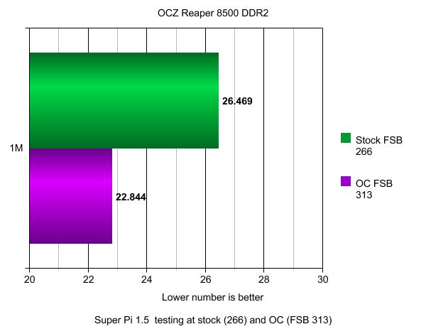 OCZ DDR2 PC2-8500 Reaper HPC Edition PC Memory Memory, OCZ 5