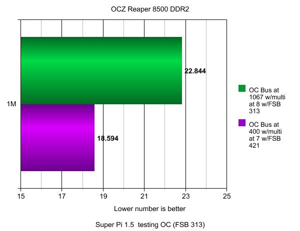 OCZ DDR2 PC2-8500 Reaper HPC Edition PC Memory Memory, OCZ 7