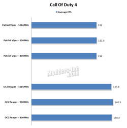 Patriot Extreme Performance Viper Series PC2-8500 4GB Patriot Memory 7