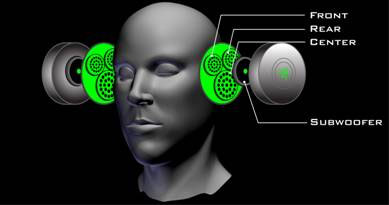 Razer Barracuda HP-1 8 Channel Gaming Headphones Headphones, Razer 7