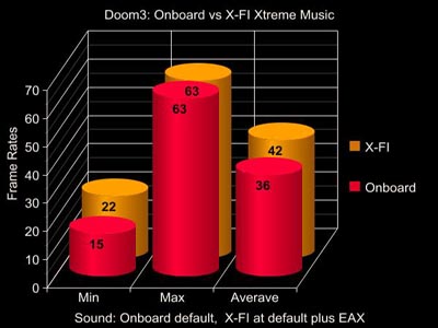 Sound Blaster X-FI XtremeMusic sound card 10