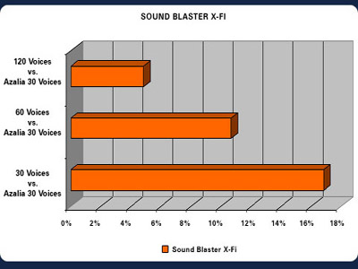 Sound Blaster X-FI XtremeMusic sound card 11