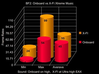 Sound Blaster X-FI XtremeMusic sound card 9