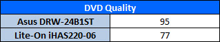 ASUS DVD-RW DRW-24B1ST Optical Drive ASUS, DVD-RW, optical drive 6