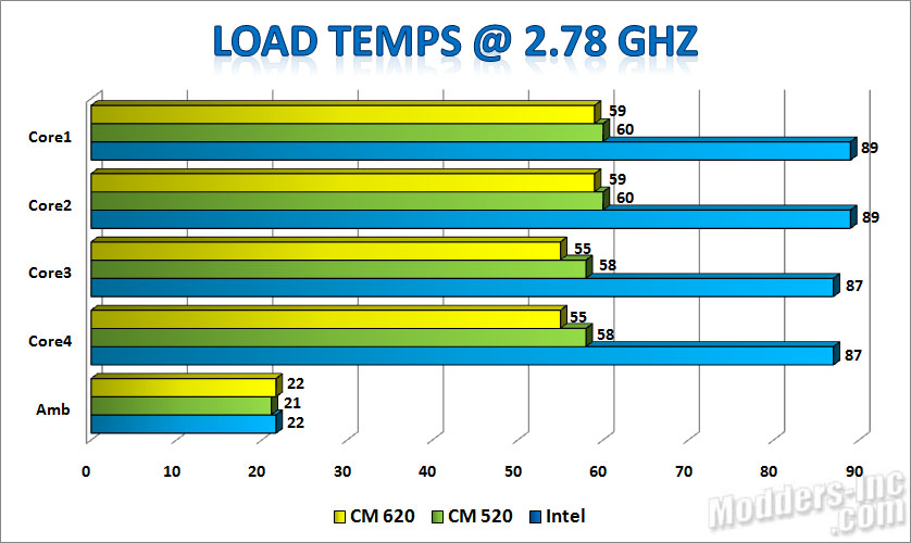 Cooler Master Hyper N620 CPU Cooler Cooler Master, CPU Cooler, Hyper N620, r Hyper N620 5