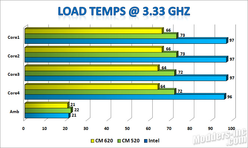 Cooler Master Hyper N620 CPU Cooler Cooler Master, CPU Cooler, Hyper N620, r Hyper N620 9