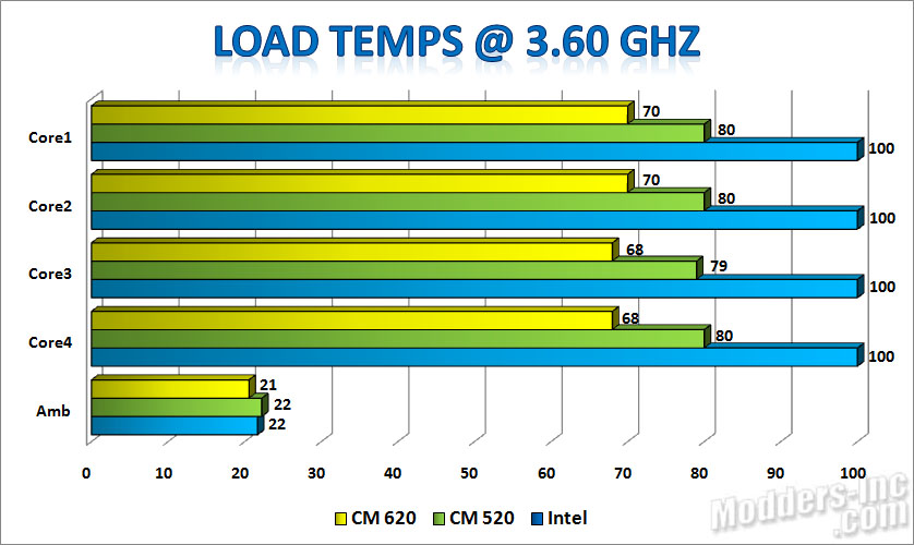 Cooler Master Hyper N620 CPU Cooler Cooler Master, CPU Cooler, Hyper N620, r Hyper N620 11