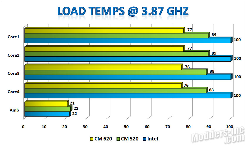 Cooler Master Hyper N620 CPU Cooler Cooler Master, CPU Cooler, Hyper N620, r Hyper N620 13