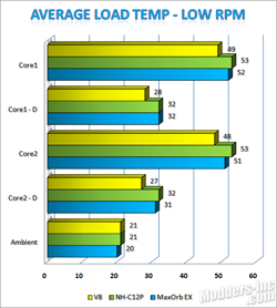 Cooler Master V8 CPU Cooler Cooler Master, CPU Cooler 2