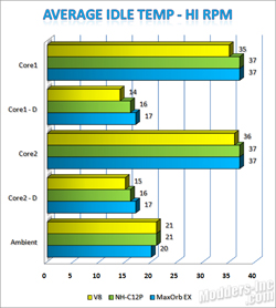 Cooler Master V8 CPU Cooler Cooler Master, CPU Cooler 3