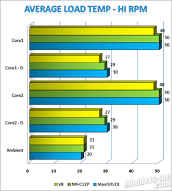 Cooler Master V8 CPU Cooler Cooler Master, CPU Cooler 4