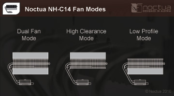 Noctua NH-C14 CPU Cooler CPU Cooler, NH-C14, Noctua 6