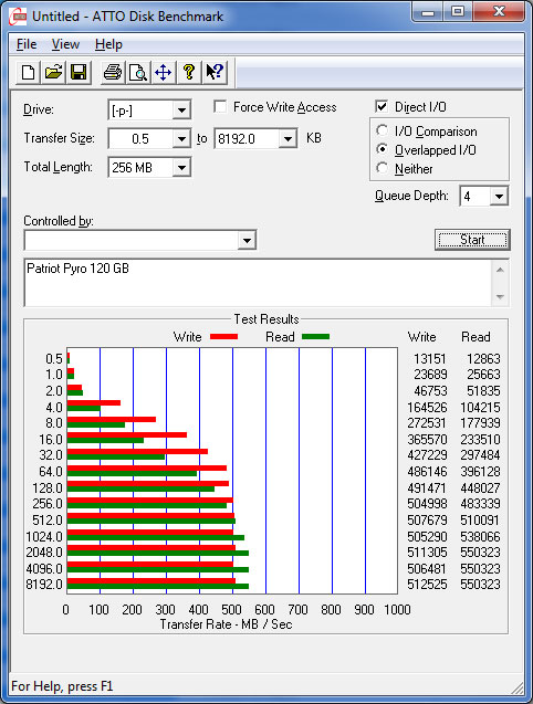 Patriot Pyro SATA III 120GB SSD 1