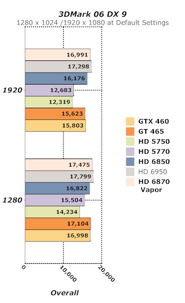 SAPPHIRE Vapor-X HD 6870 1GB GDDR5 Graphic Card Graphic Card, HD 6870, Sapphire, Vapor-X, Video Card 2