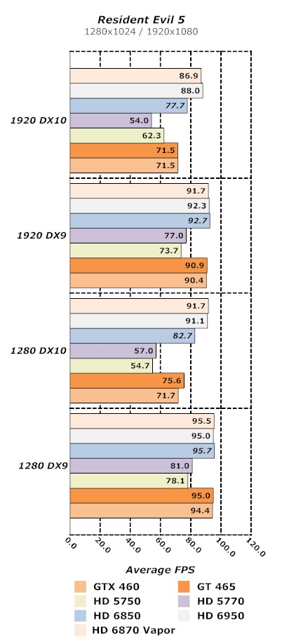 SAPPHIRE Vapor-X HD 6870 1GB GDDR5 Graphic Card Graphic Card, HD 6870, Sapphire, Vapor-X, Video Card 2