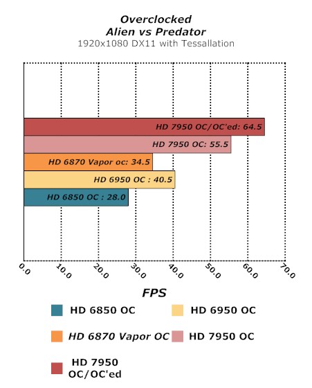Sapphire HD 7950 OC Graphics Card Graphics Card, HD 7950 OC, Sapphire, Video Card 9