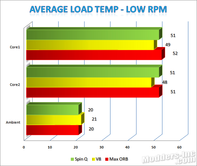 Thermaltake SpinQ CPU Cooler CPU Cooler, Thermaltake 3