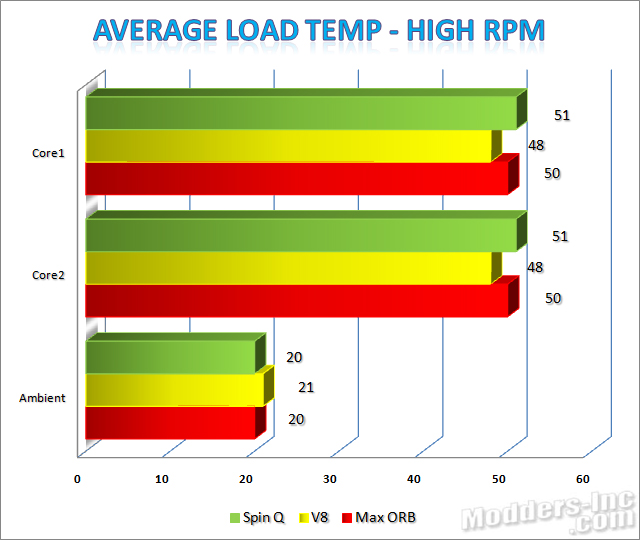 Thermaltake SpinQ CPU Cooler CPU Cooler, Thermaltake 5