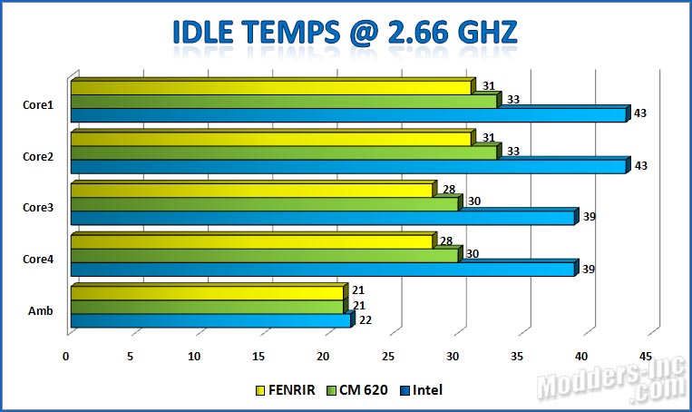 Titan Fenrir TTC-NK85TZ CPU Cooler Titan. Fenrir. TTC-NK85TZ .CPU Cooler 2