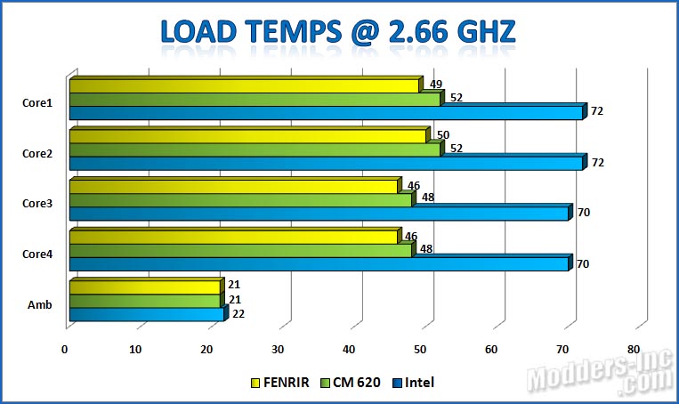 Titan Fenrir TTC-NK85TZ CPU Cooler Titan. Fenrir. TTC-NK85TZ .CPU Cooler 3