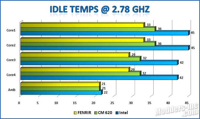 Titan Fenrir TTC-NK85TZ CPU Cooler Titan. Fenrir. TTC-NK85TZ .CPU Cooler 4
