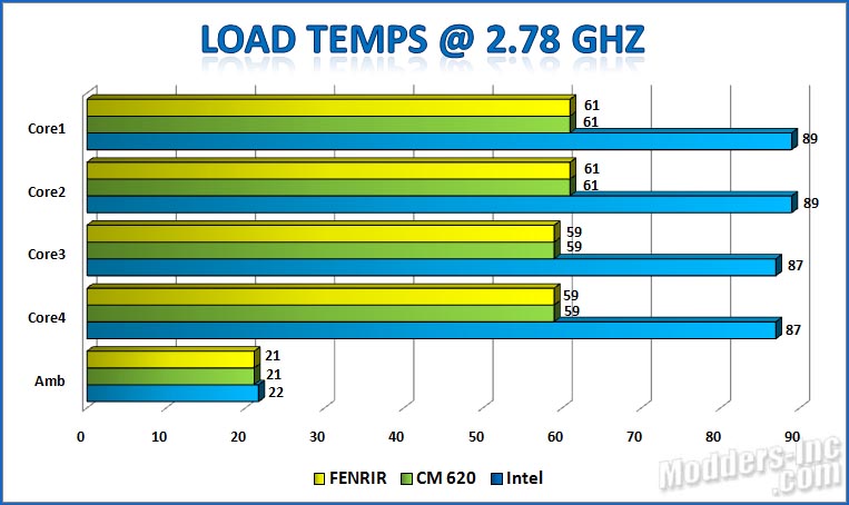 Titan Fenrir TTC-NK85TZ CPU Cooler Titan. Fenrir. TTC-NK85TZ .CPU Cooler 5