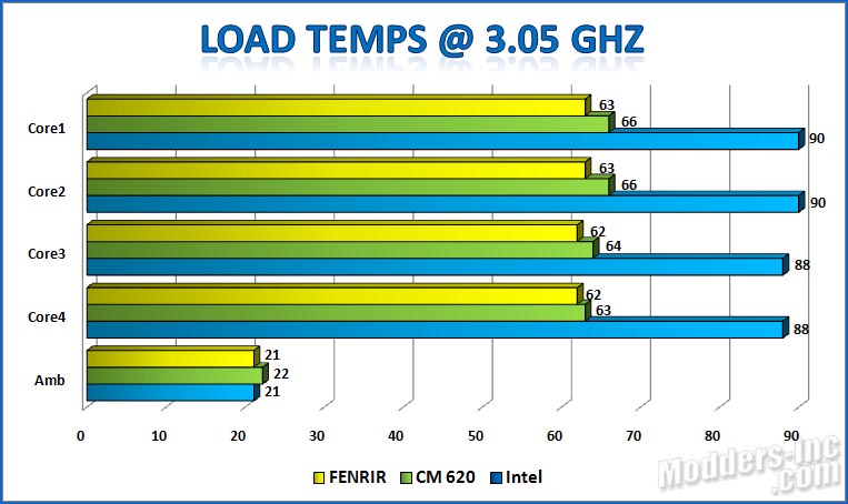 Titan Fenrir TTC-NK85TZ CPU Cooler Titan. Fenrir. TTC-NK85TZ .CPU Cooler 7