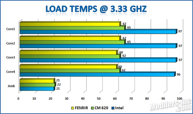 Titan Fenrir TTC-NK85TZ CPU Cooler Titan. Fenrir. TTC-NK85TZ .CPU Cooler 9