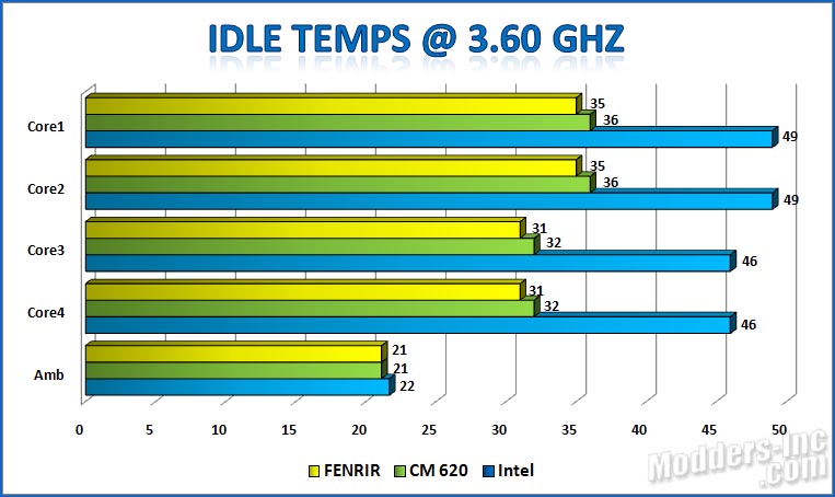 Titan Fenrir TTC-NK85TZ CPU Cooler Titan. Fenrir. TTC-NK85TZ .CPU Cooler 10