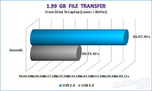 500GB SuperSpeed USB 3.0 2.5in External Hard Drive Geek Kit 500GB, External Hard Drive, USB 3.0 2.5in 8