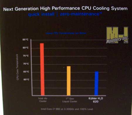 Antec Kuhler H20 620 CPU Water Cooler Antec, CPU, Kuhler H20 620, Water Cooler 3
