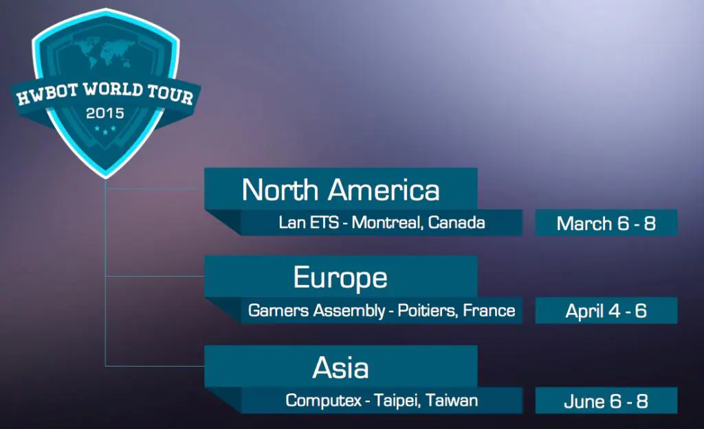 HWBOT World Tour 2015 Arrives at Gamers Assembly, France 2 unnamed