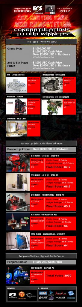 ECS_Case_Mod_Contest_Winner_2013