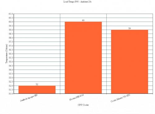 CPU Cooler Bar Graph