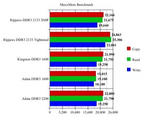 MaxxMem Benchmark Graph