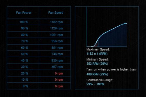 NZXT FN V2 120mm fan