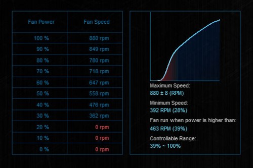 NZXT FN V2 140mm fan