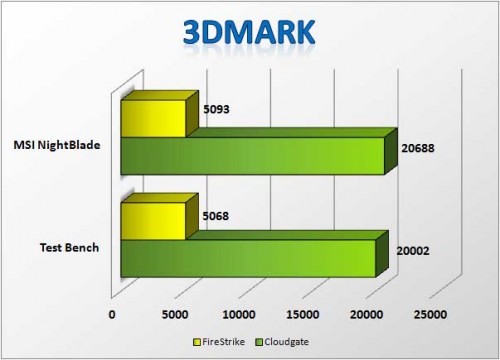 3dmark-1