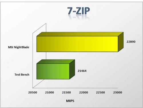 7-zip