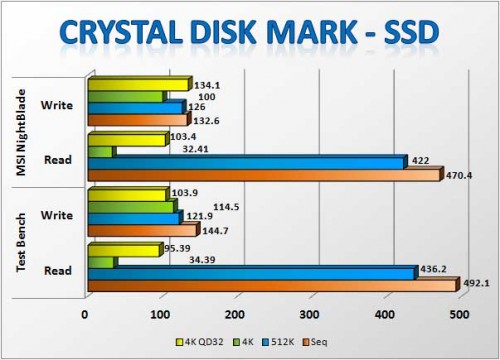 CM-SSD-1