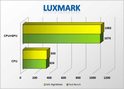 Luxmark