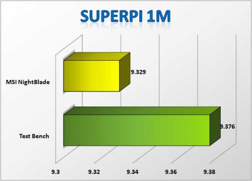 Superpi-1
