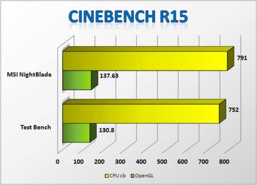 cinebench-R15